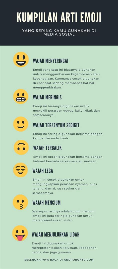 Arti Emoji Whatsapp Terlengkap Dan Terbaru