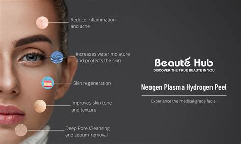 NeoGen Plasma Hydrogen Peel Promotion