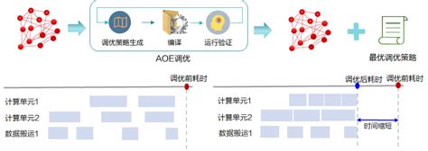 网络性能总不好？网络调优专家aoe帮你来“看看” 知乎