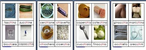 Metodo Montessori schede delle nomenclature per le difficoltà