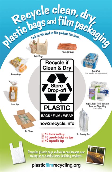 Where Can I Recycle Plastic Bags And Packaging Iucn Water