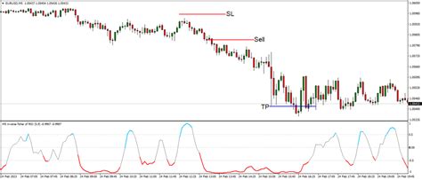 Inverse Fisher Transform Of Rsi The Forex Geek