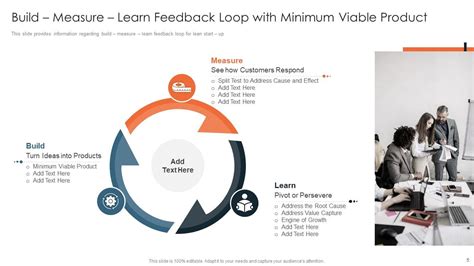 Build Measure Learn Feedback Loop Powerpoint Ppt Template Bundles