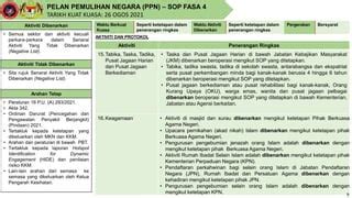 Pelan Pemulihan Negara Sop Fasa Berkuatkuasa Ogos Pdf