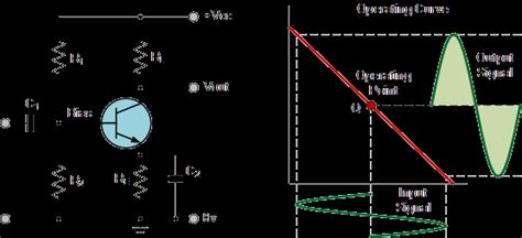 Class A Amplifier Schematic