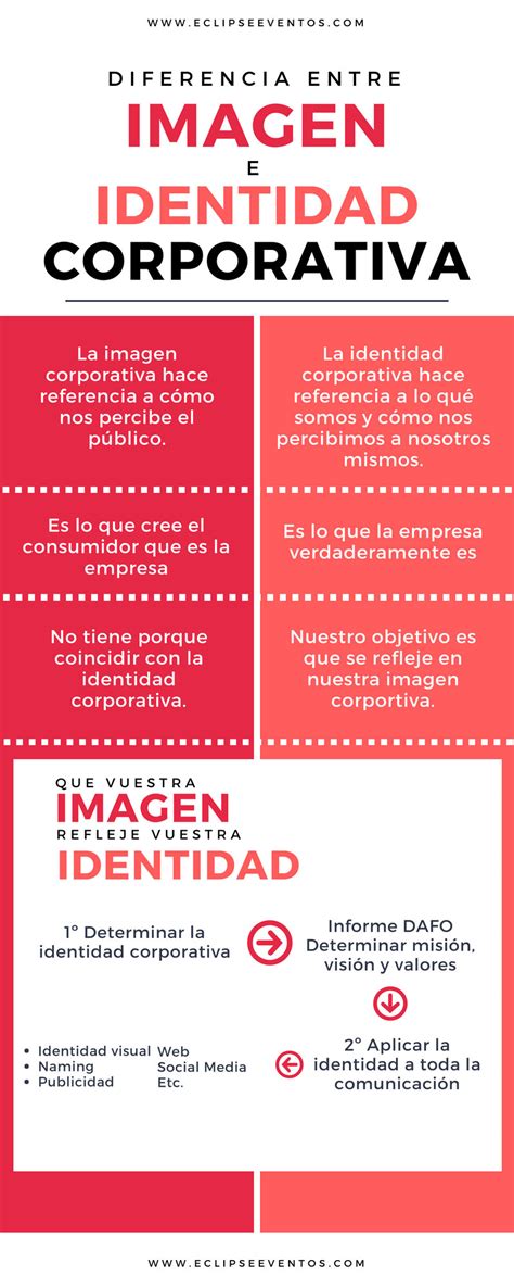 Que Es La Imagen Corporativa Y Como Se Crea De Forma Adecuada Images