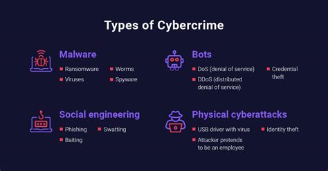 Cybercrime In India Civilsdaily