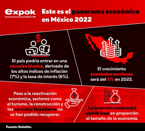 Se Recupera La Econom A Mexicana En