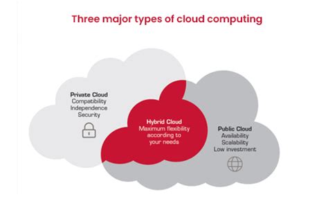 How Can Cloud Computing Transform Your Business W2s Solutions