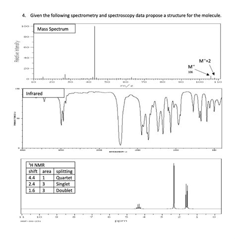 Solved 4 Given The Following Spectrometry And Spectroscopy Chegg