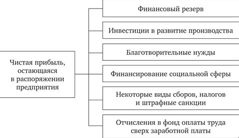 Валовая и чистая прибыль. Экономическая и бухгалтерская прибыль ...