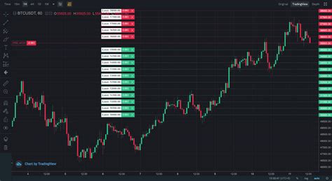 What Is Futures Grid Trading Binance Futures Grid Trading Binance