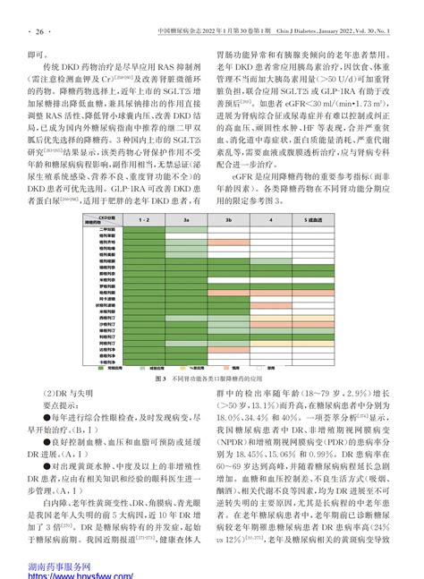 中国老年2型糖尿病防治临床指南（2022年版）指南•规范•共识药讯中心湖南药事服务网