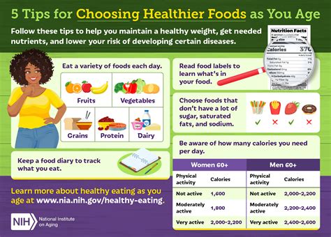 Infographic Healthy Eating