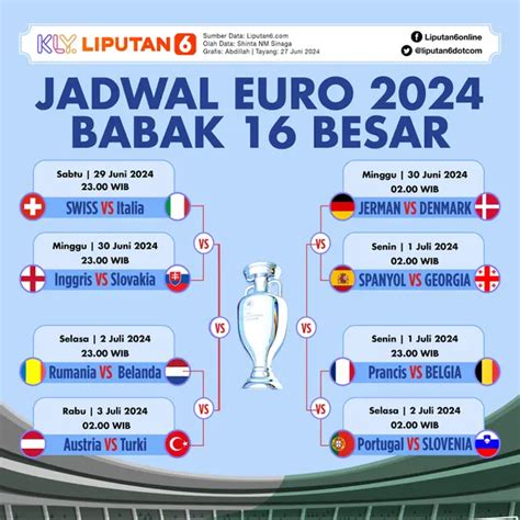 Jadwal Lengkap Euro Dan Hasil Babak Besar Besar Semifinal