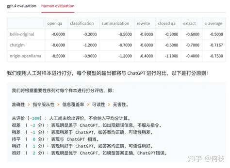 从零开始手把手带你训练llm保姆级教程，草履虫都能学会！零基础看完这篇就足够了~llm训练指南 Csdn博客