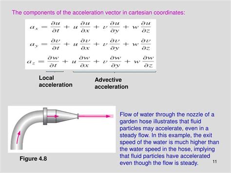 Understanding Fluid Flow In The 700r4 Transmission