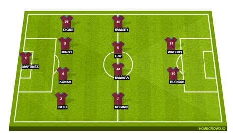 Aston Villa Vs Brighton And Hove Albion Preview Probable Lineups Prediction Tactics Team News