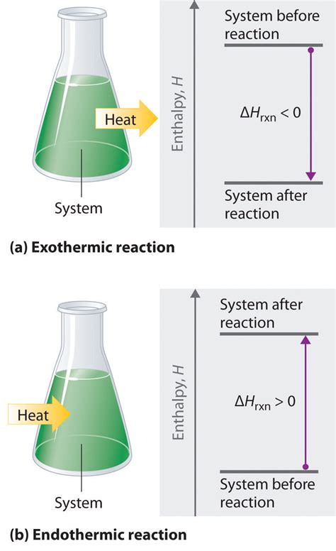 Enthalpy Chemwiki