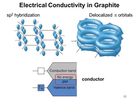 Graphene: Properties and applications - Electrical e-Library.com