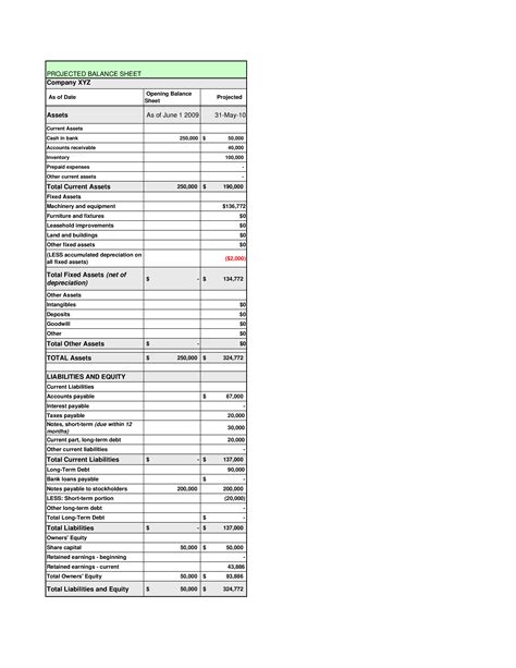 Projected Balance Sheet Format How To Create A Projected Balance