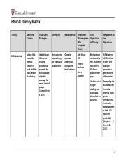 Phi Fp Cotetia Assessment Doc Ethical Theory Matrix Theory