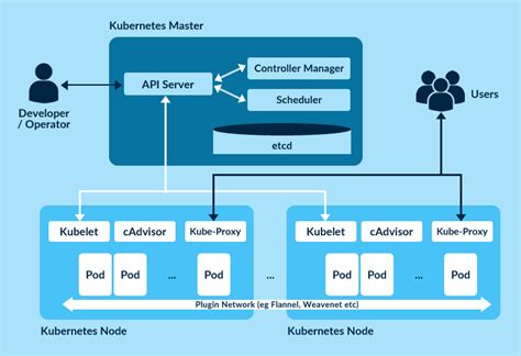 Kubernetes Tutorial An Introduction To Kubernetes New