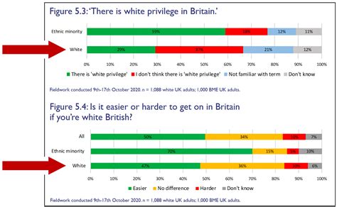 widespread  belief  white privilege kevin drum