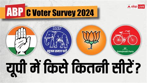 Abp C Voter Opinion Poll 2024 यूपी में पूरा हो जाएगा Bjp का सपना या