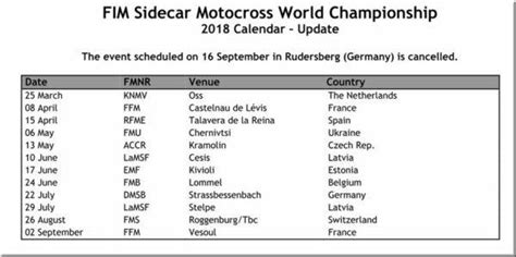 Sidecar Cross Le Calendrier Du Championnat Du Monde Au Avril