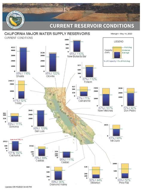 California Navigates Unpredictable Weather Patterns