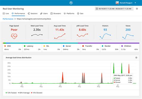 5 Application Performance Monitoring Tools For Improving User