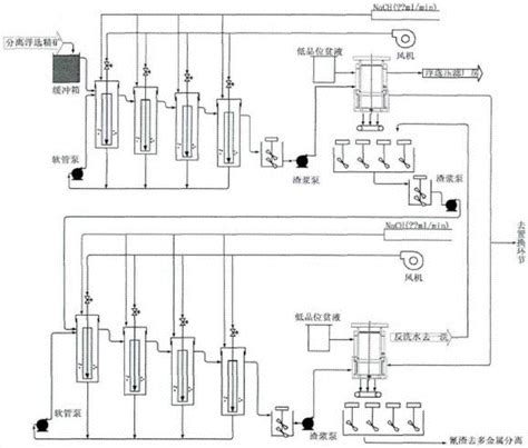 一种基于dcd的湿法冶金浸出过程故障诊断方法与流程 2