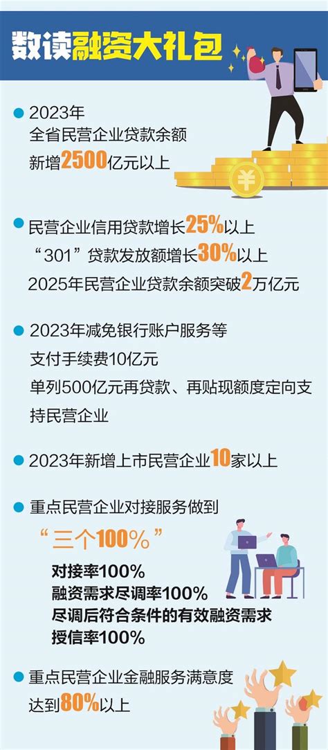 湖北发布“民营企业融资十条” 减免支付手续费10亿元 惠及民营小微企业500万户经济新闻中心长江网cjncn