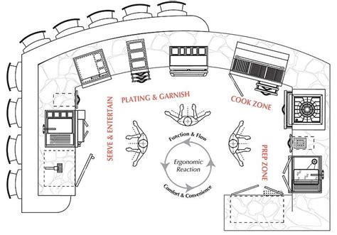 DesignerS Guide Sunstone Outdoor Kitchen BBQ S Components