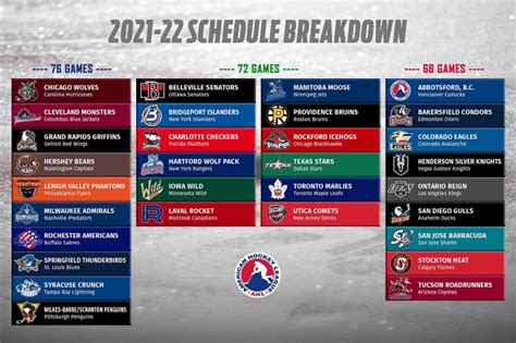 AHL schedule unification approved and 2021-22 divisional alignment – UK ...