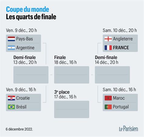 Calendrier Des Quarts De Finale De La Coupe Du Monde Inger Lenette