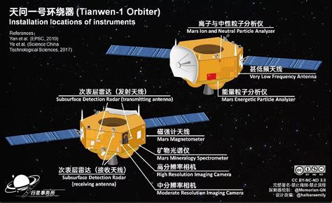 China Mars Mission Tianwen 1 Arrives In Orbit Mars Gazette