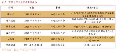 想请教下各位下周上市公司重要事项提示这个问题行行查行业研究数据库