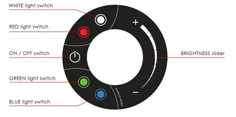 Aveo Engineering Ave Enb Im Eyebeam Rgbw Light Installation Guide