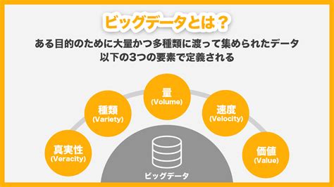 【ビッグデータの活用事例】業界別事例と保険業界での商品開発について Mdv Ebm情報局