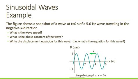 Solved Sinusoidal Waves Example The Figure Shows A Snapshot