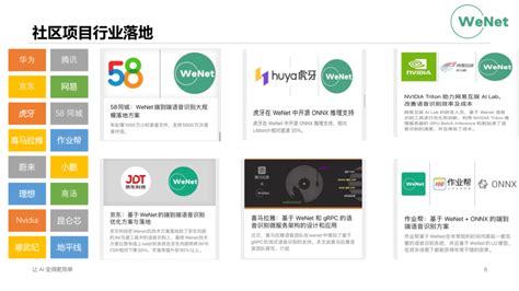 WeNet开源社区介绍_wenet 2.0-CSDN博客