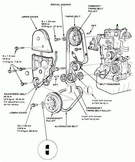 Honda Civic Timing Belt Replacement Cost