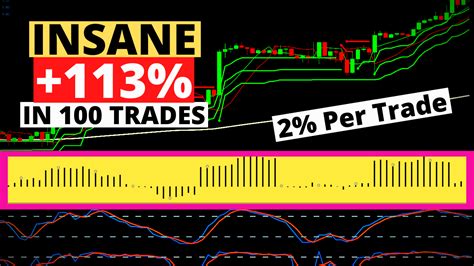 Wow Triple Supertrend W Volume Strategy Traders Landing