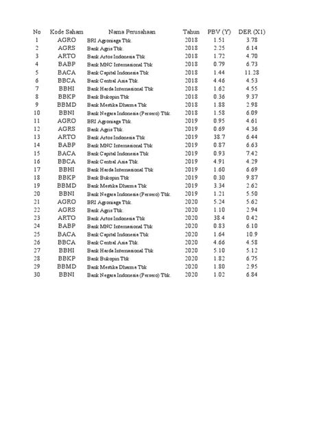 Analysis Of Price To Book Value Ratios Debt To Equity Ratios Total Asset Turnover Ratios And