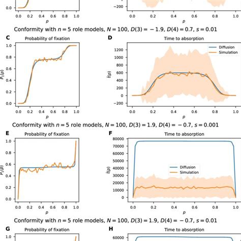 Fig S4 Comparison Of Theoretical And Simulated Values For í µí± 1 í Download Scientific