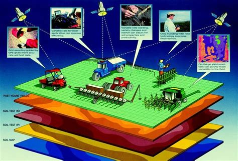 Remote Sensing And Gis Mapping In Pimpri Chinchwad Id