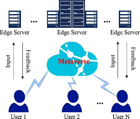 Figure From Edge Computing For The Metaverse Balancing Security And