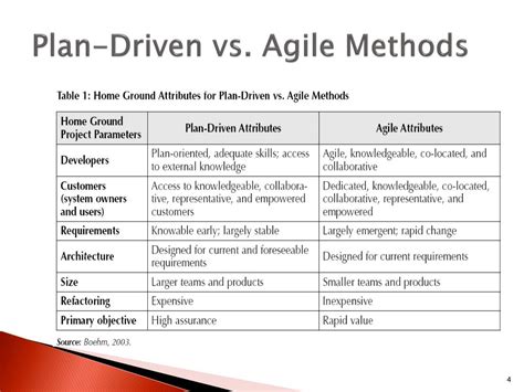 Ppt Agile Development Panel Discussion What Why And How Powerpoint